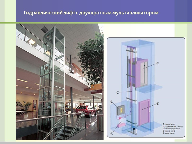 Гидравлический лифт с двухкратным мультипликатором